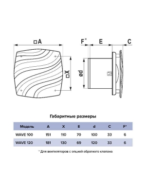 Вентилятор накладной WAVE D100 тяг.выкл. ERA