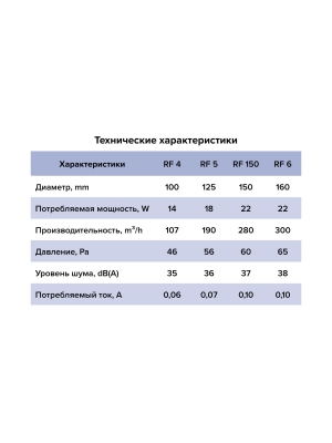 Вентилятор накладной RF D125 AURAMAX