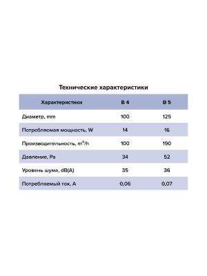 Вентилятор накладной B D100 сетка AURAMAX