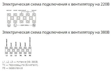 Осевой вентилятор с защитной решеткой Ровен YWF(K)4E-350-B-Z (Axial fans) нагнетание